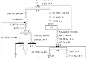 低銅高鋅型銅鋅硫化礦石的浮選分離方法