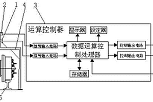 燒結(jié)機(jī)臺(tái)車更換自動(dòng)定位及控制裝置