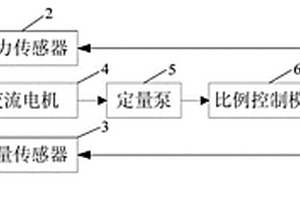 節(jié)能環(huán)保型液壓控制系統(tǒng)