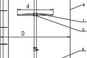 大型反應(yīng)槽攪拌器