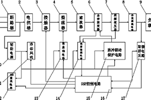 靜電除塵器用高頻高壓軟穩(wěn)電源