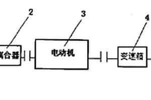 煤氣透平機(jī)與電動(dòng)機(jī)同軸驅(qū)動(dòng)的高爐鼓風(fēng)機(jī)組