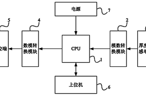 測(cè)厚儀信號(hào)處理裝置