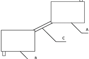 實(shí)驗(yàn)用鋼渣陶粒焙燒裝置系統(tǒng)