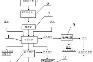 尼爾森精礦火法冶煉系統(tǒng)