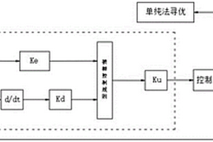 高爐冷卻壁檢漏的模糊控制系統(tǒng)