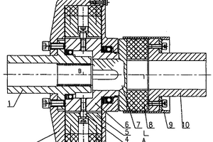 軟啟動(dòng)節(jié)能安全聯(lián)軸器