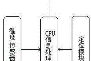 新型溫度就地顯示儀