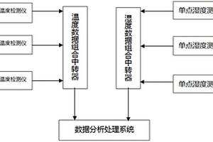 環(huán)境智能識別的熱金屬溫度檢測儀