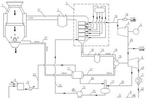 干熄焦超高溫超高壓參數(shù)熱電聯(lián)產(chǎn)系統(tǒng)