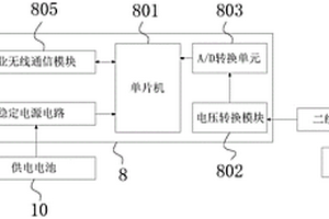 防爆一體化溫度變送器