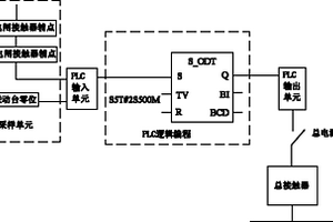 電閘自動(dòng)斷電裝置