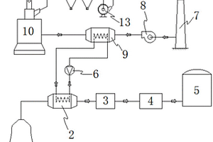 高爐煤氣冷卻及熱風(fēng)爐廢氣加熱系統(tǒng)