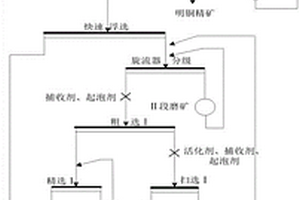 銅冶煉混合渣中有價(jià)金屬綜合回收的方法