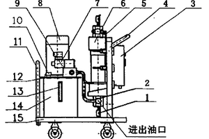 充氮小車(chē)