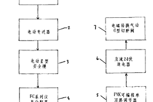 流體介質(zhì)電動(dòng)批量調(diào)節(jié)儀