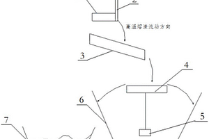 穩(wěn)定黃磷熔渣流量的?；到y(tǒng)