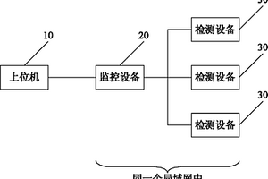 實(shí)驗(yàn)室集中監(jiān)控系統(tǒng)及其實(shí)現(xiàn)方法