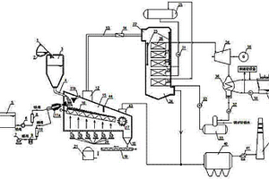 熔融爐渣急冷干式?；帮@熱回收發(fā)電系統(tǒng)
