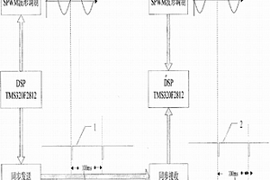 二冷區(qū)電磁攪拌輥磁場(chǎng)軟同步裝置