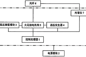 高壓火花光譜分析儀