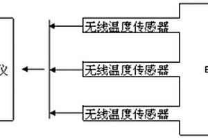 開關(guān)柜無線測溫裝置