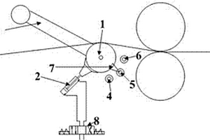 冷軋平整機(jī)防皺輥調(diào)節(jié)裝置