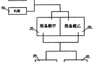 雙機(jī)架平整機(jī)平整液處理裝置