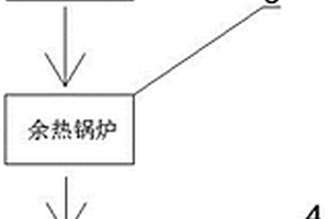 礦熱煙氣余熱發(fā)電系統(tǒng)