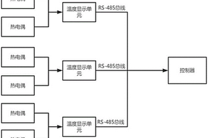 真空感應(yīng)爐的烘爐測溫裝置