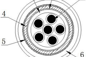 新型柔軟耐彎曲型抗核電磁干擾特種綜合電纜