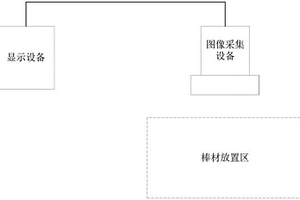 棒材表面質(zhì)量查缺監(jiān)控系統(tǒng)