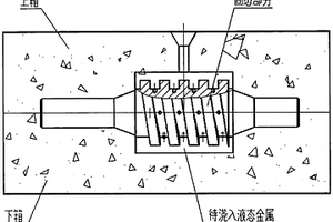 液態(tài)包覆固態(tài)鑄接軋輥、模具、錘頭的方法