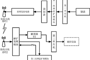 基于擴頻技術(shù)的工業(yè)無線遙控系統(tǒng)