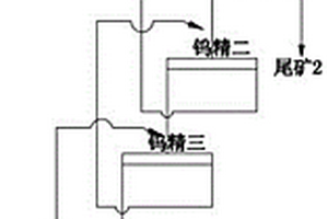 新型白鎢礦粗選工藝