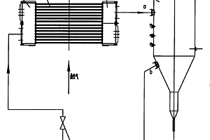 強(qiáng)制換熱制取飽和蒸汽裝置