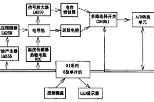 便攜式智能水質(zhì)電導(dǎo)檢測(cè)儀