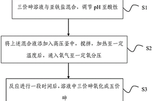 使用亞鐵離子催化氧化高濃度三價(jià)砷的方法