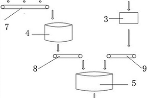 鉻鐵球團(tuán)生產(chǎn)系統(tǒng)