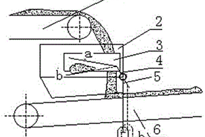 帶式輸送機卸料漏斗堵料自動清理裝置