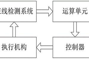 控制多種煤氣混合熱值、壓力及含硫量的系統(tǒng)