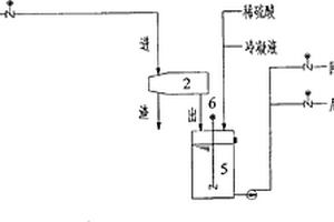 燒結(jié)、球團及爐窯煙氣氨法脫硫后產(chǎn)物硫酸銨溶液提純裝置