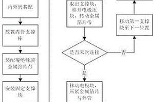 異種金屬管材沖擊漸進連接工藝