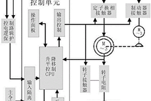 新型交流起重機轉(zhuǎn)子晶閘管調(diào)速控制器