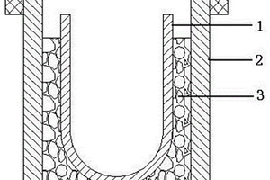 實驗用可防止炸裂的復合坩堝