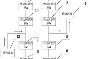 適用于蓄熱式加熱爐的換向系統(tǒng)