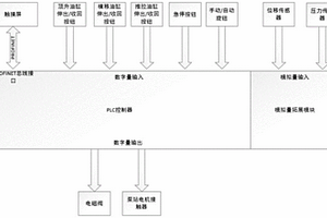 用于滑移裝備液壓油缸的電控裝置