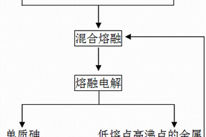 三氧化二砷熔融電解單質(zhì)砷的工藝