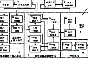 渦流傳感器檢測系統(tǒng)的濾波裝置