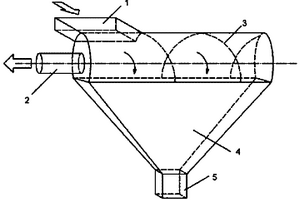 臥式氣固旋風(fēng)分離器